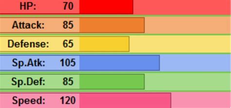 sceptile names|mega sceptile base stats.